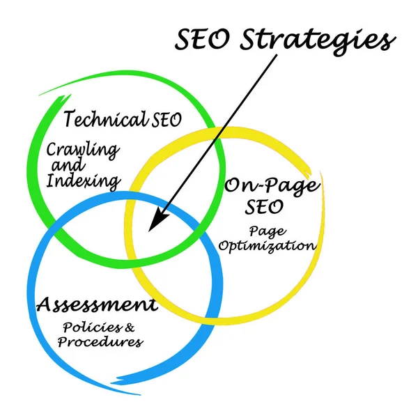 Tre Strategie Seo Successo — Foto Stock