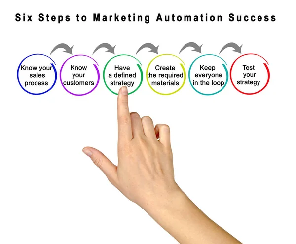Seis Passos Para Sucesso Automação Marketing — Fotografia de Stock