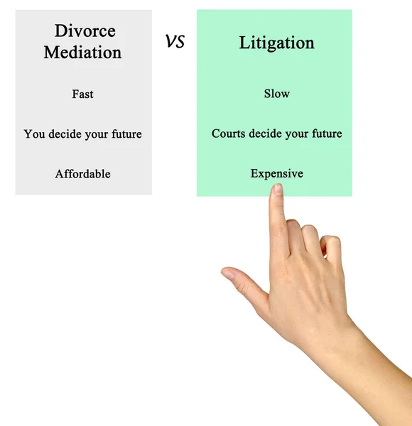 Comparação Mediação Divórcio Litígio — Fotografia de Stock