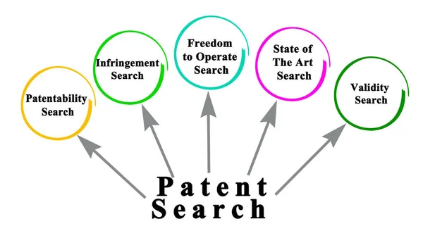 Cinco Componentes Búsqueda Patentes — Foto de Stock