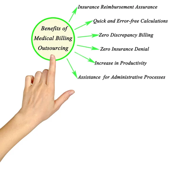 Benefits Medical Billing Outsourcin — Stock Photo, Image