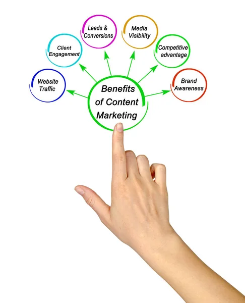 Seis Benefícios Marketing Conteúdo — Fotografia de Stock