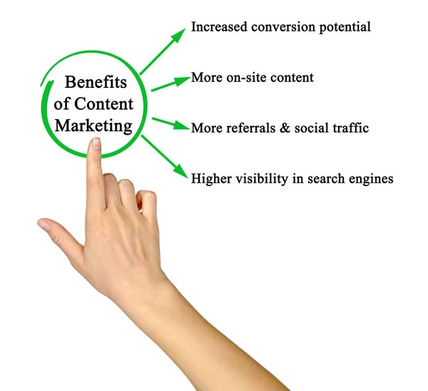 Vier Voordelen Van Content Marketing — Stockfoto