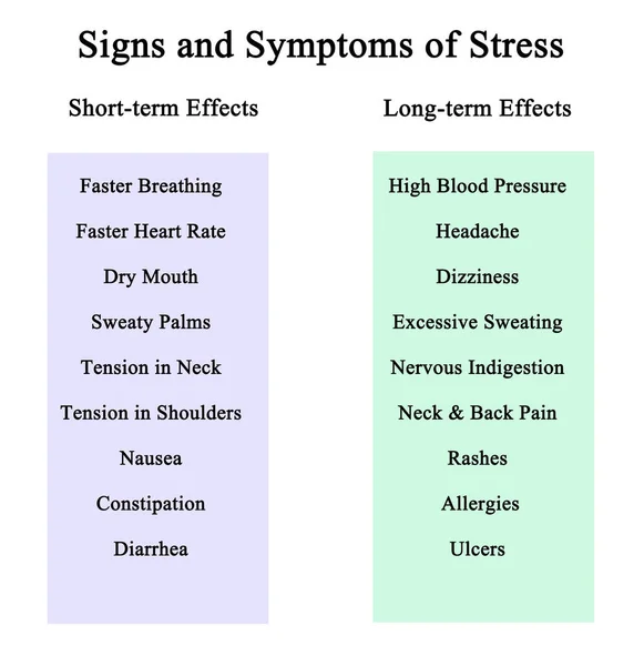 스트레스의 징후와 증상들 — 스톡 사진