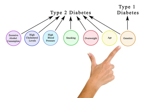 Causas Diabetes — Foto de Stock