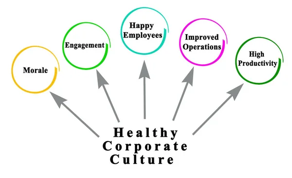 Benefits Healthy Corporate Culture — Stock Photo, Image