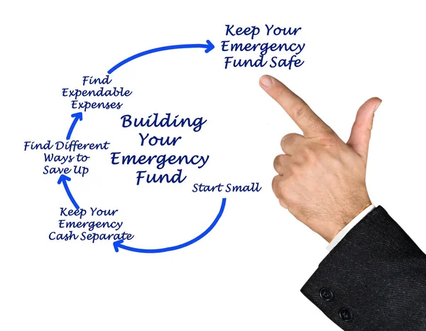 緊急資金を構築するプロセス — ストック写真