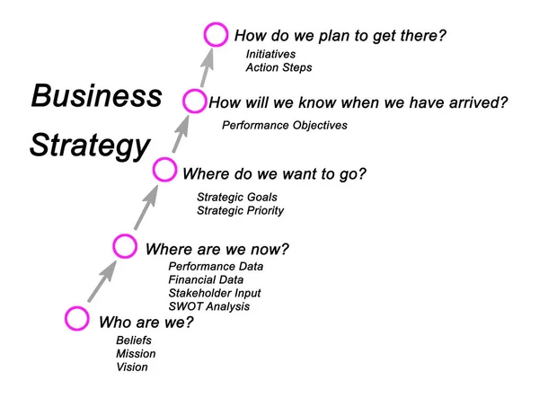Ять Кроків Бізнес Стратегії — стокове фото