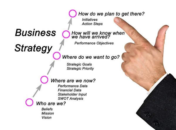 Pięć Etapów Strategii Biznesowej — Zdjęcie stockowe