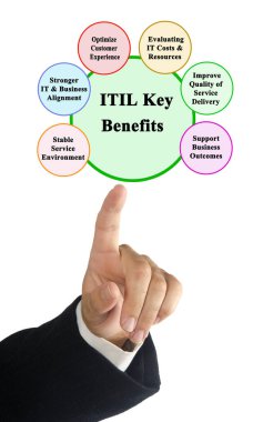 Bilgi Teknolojisi Altyapı Kütüphanesi Benifitleri (ITIL)
