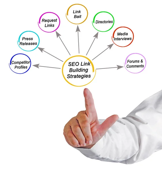 Link Building Strategie Seo — Foto Stock