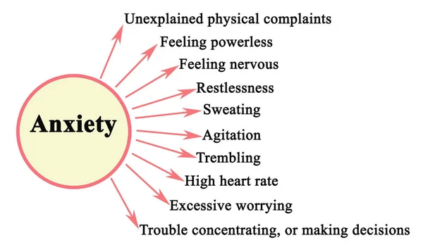 急性不安の10の兆候 — ストック写真