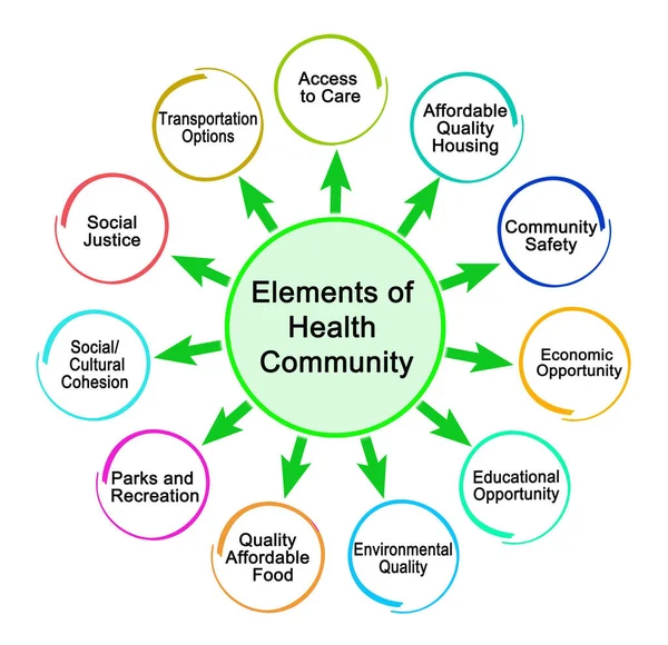 Dziesięć Elementów Wspólnoty Zdrowia — Zdjęcie stockowe