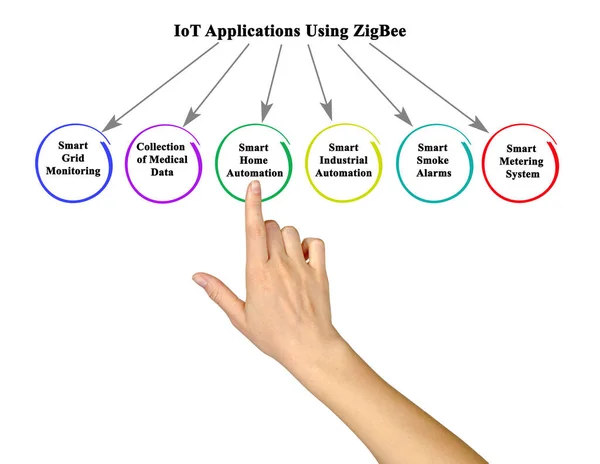 Seis Aplicaciones Iot Usando Zigbee —  Fotos de Stock