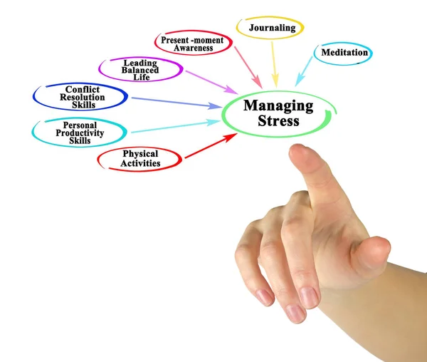 Sette Metodi Gestire Stress — Foto Stock