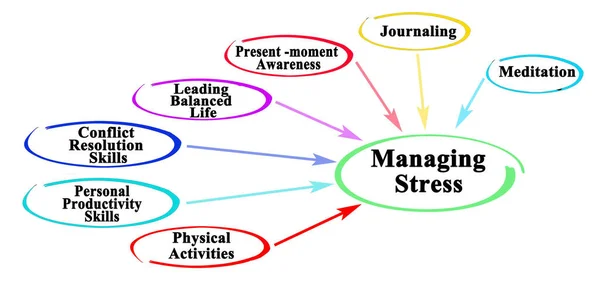 Siete Métodos Para Controlar Estrés — Foto de Stock