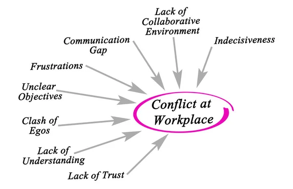 Causes Conflicts Workplace — Stock Photo, Image