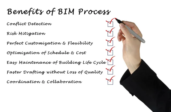 Sju Fördelar Med Bim Processen — Stockfoto