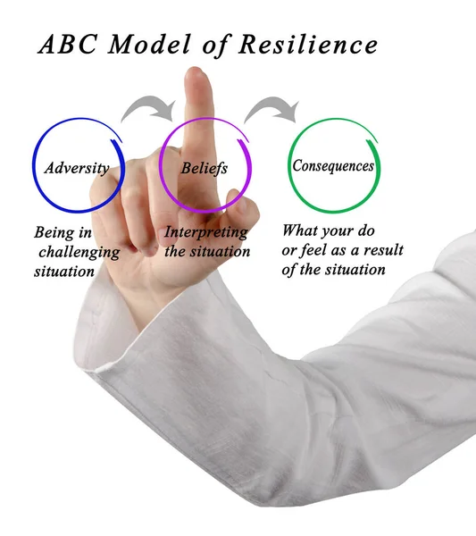 Modelo Abc Resiliencia — Foto de Stock