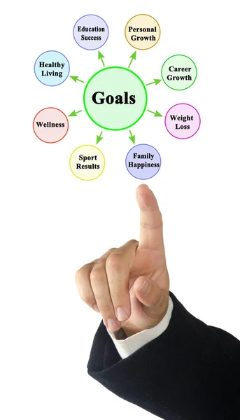 Man Presenting Eight Life Goals — Stock Photo, Image