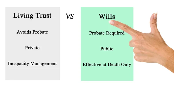 Living Trust	 VS	Wills