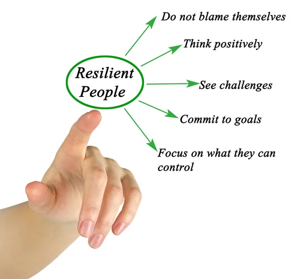 Five Characteristics Resilient People — Stock Photo, Image