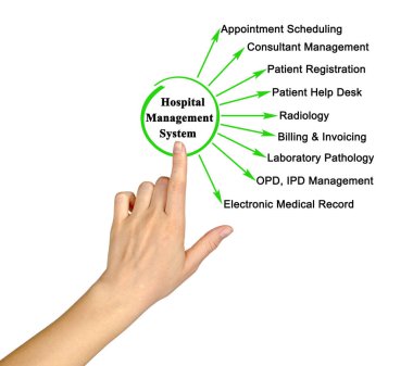 Hastane Yönetim Sistemi 'nin işlevleri