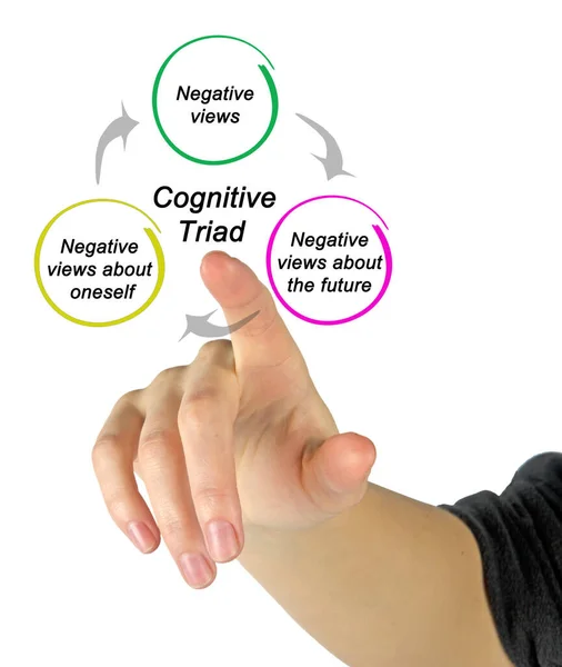 Drei Komponenten Der Kognitiven Triade — Stockfoto