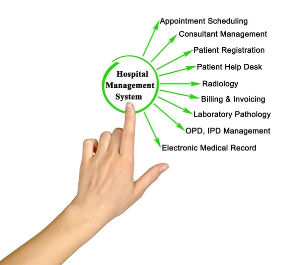 Funzioni Del Sistema Gestione Ospedaliera — Foto Stock