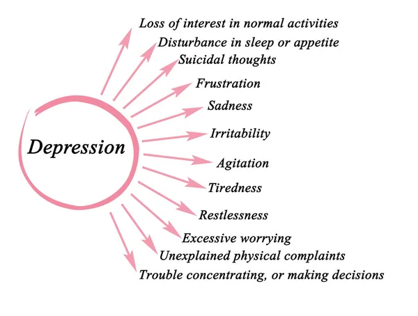 우울증의 — 스톡 사진