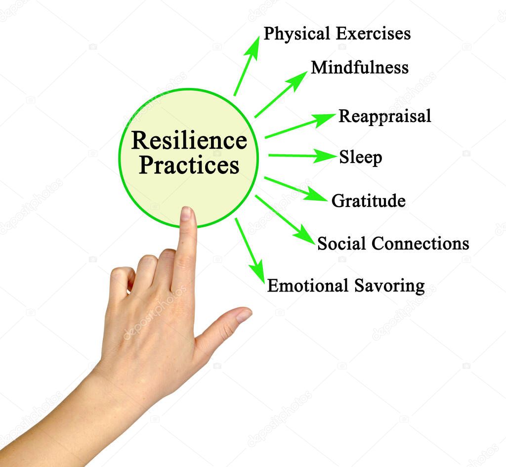 Woman presenting Seven Resilience Practices