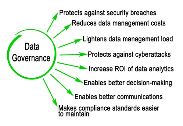 Eight Functions of Data Governance