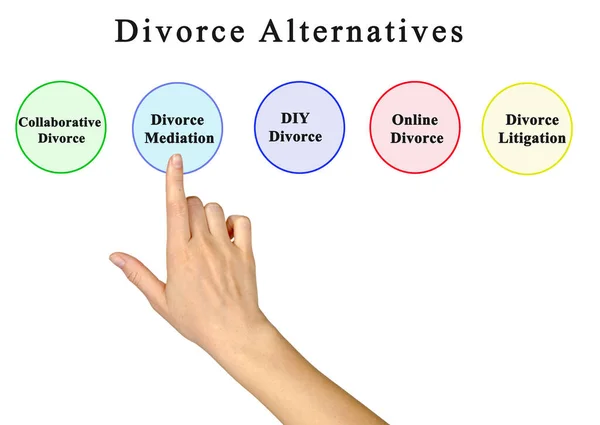 Presentazione Cinque Alternative Divorzio — Foto Stock