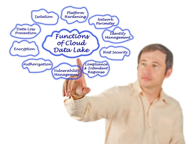 Funzioni Cloud Data Lake — Foto Stock