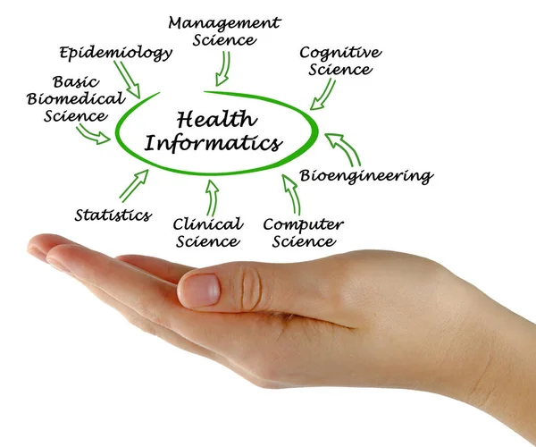 Oito Componentes Informática Saúde — Fotografia de Stock