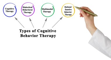  Bilişsel Davranış Terapisi Tipleri