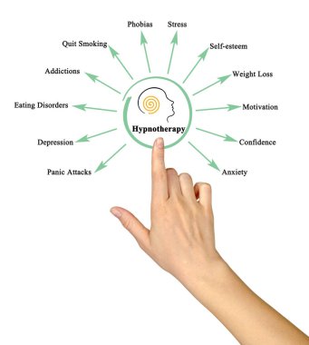 Hipnoterapinin 12 uygulamasını sunuyorum.