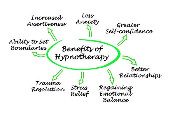 Slechts Een Paar Voordelen Van Hypnotherapie — Stockfoto