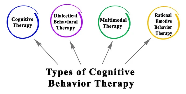 Arten Der Kognitiven Verhaltenstherapie — Stockfoto