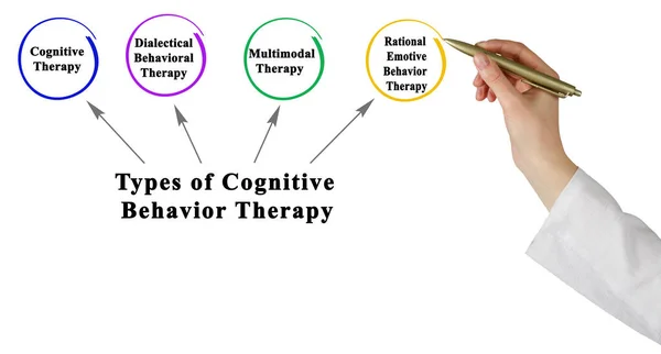 Types Cognitive Behavior Therapy — Stock Photo, Image