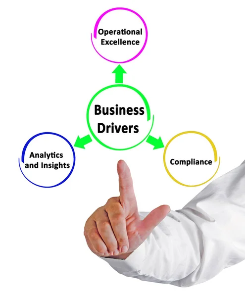 Uomo Presentando Tre Driver Business — Foto Stock