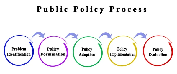Componentes Del Proceso Políticas Públicas — Foto de Stock