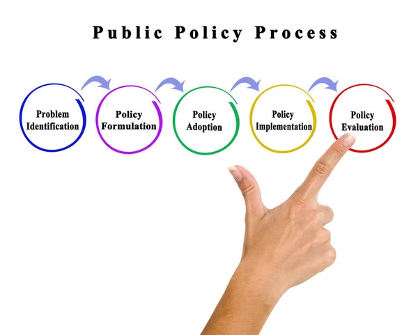 Inslag Processen För Den Offentliga Politiken — Stockfoto