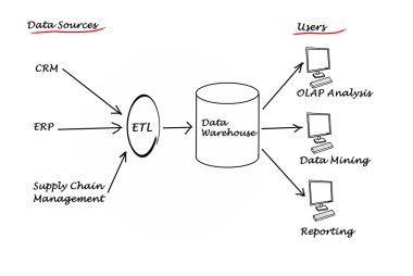 Data warehouse clipart