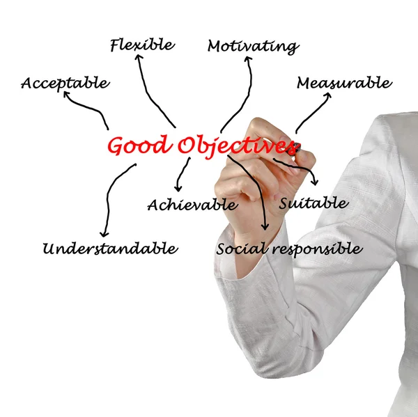 Good objectives — Stock Photo, Image