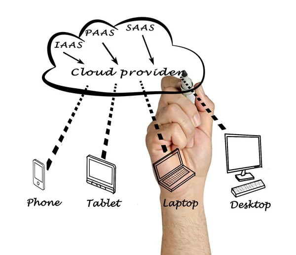 Cloud computing — Stock Photo, Image