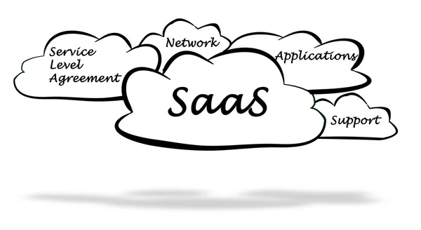 SaaS diagram — Stockfoto