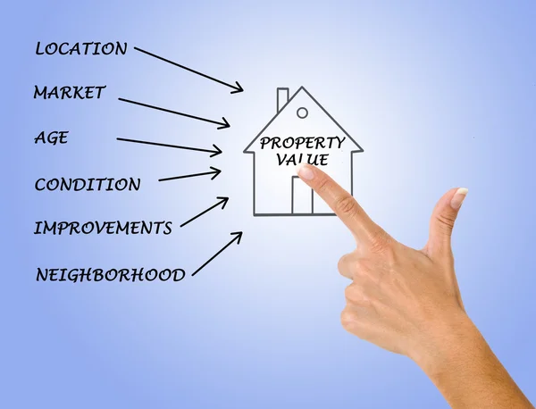 Property value — Stock Photo, Image