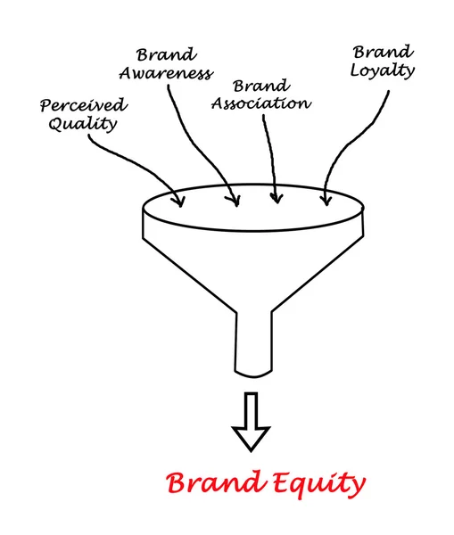 Valor de la marca —  Fotos de Stock