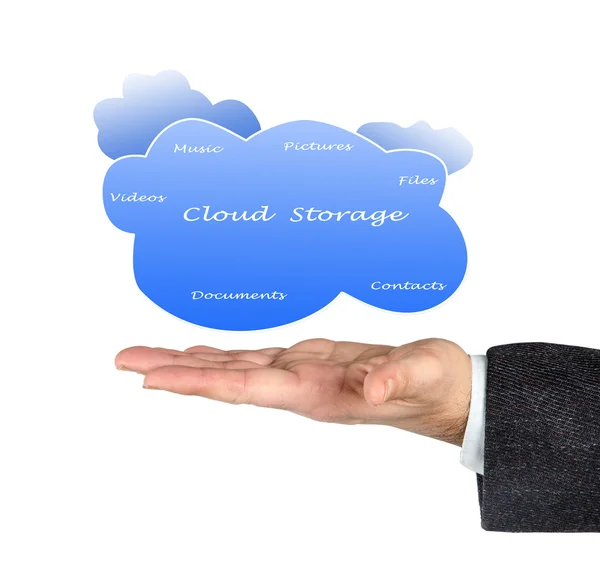 Cloud storage — Stock Photo, Image